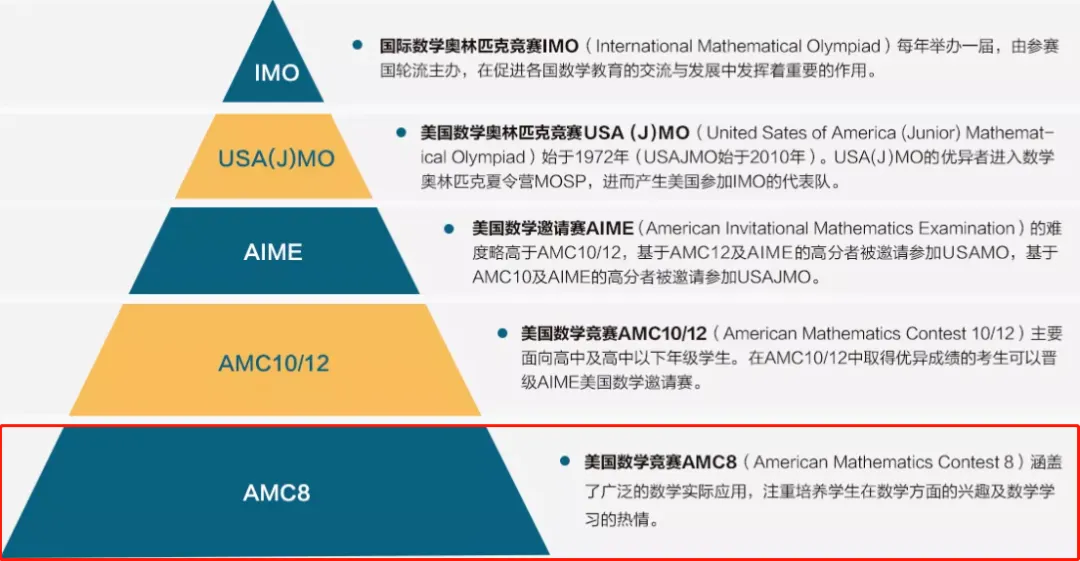 一文详解AMC8数学竞赛，原来AMC8数学竞赛含金量这么高