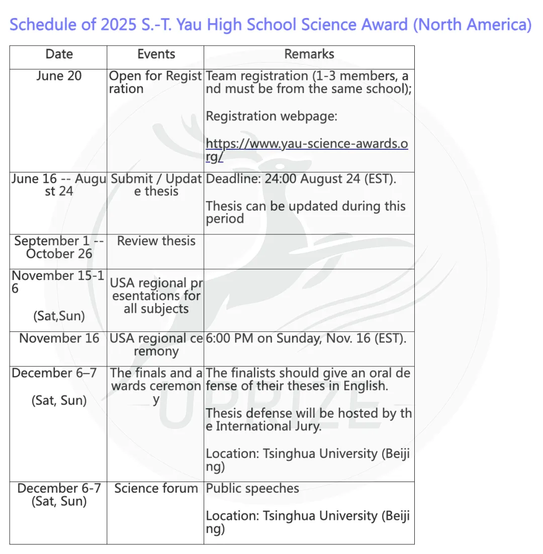 丘成桐三大赛区参赛时间线全对比！提前规划备赛节奏，赢在起跑线