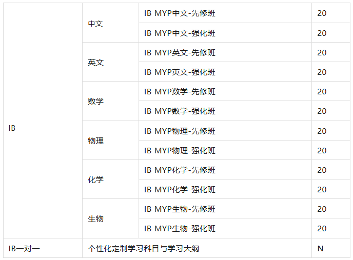 港校录取偏爱IB?机构助你拿下IB高分,轻松叩开港三大门! 港校录取偏爱IB?机构助你拿下IB高分,轻松叩开港三大门!
