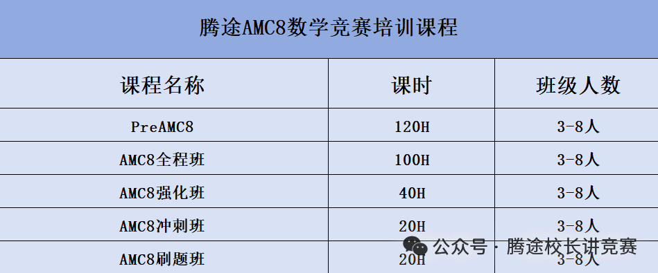 小升初冲上海三公必看！AMC8高分备考攻略，助力孩子稳稳拿优势