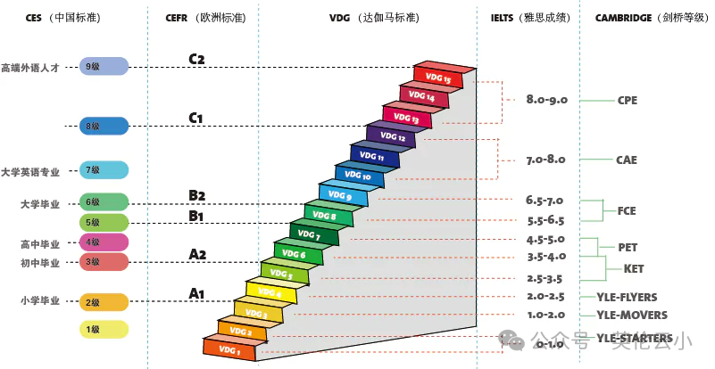计划新加坡读中小学，KET/PET不同年龄段对应分数门槛更加细化！每周学习6小时也要12-15个月。