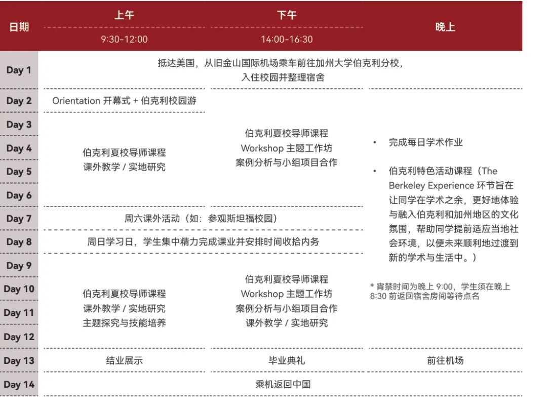 她在伯克利上心理课：上海女孩的夏校专访来了
