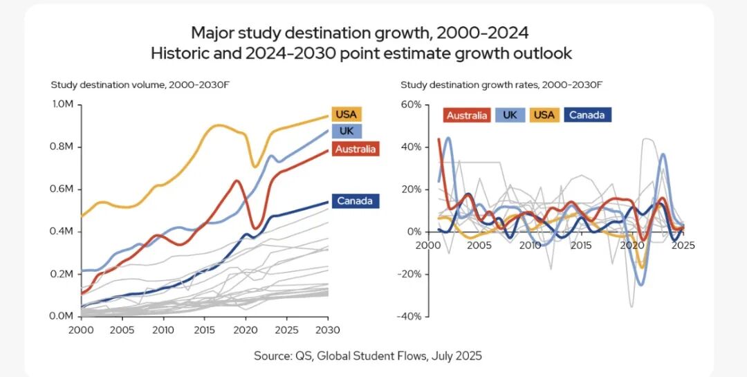 留学趋势前瞻：从国际化突围，读懂升学新逻辑