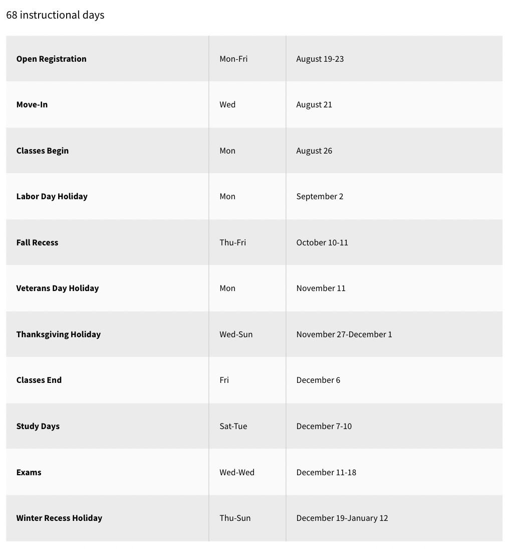 美国T50大学「学制盘点」！33所Semester、10所Quarter，想早点毕业，就为quarter制爆灯！
