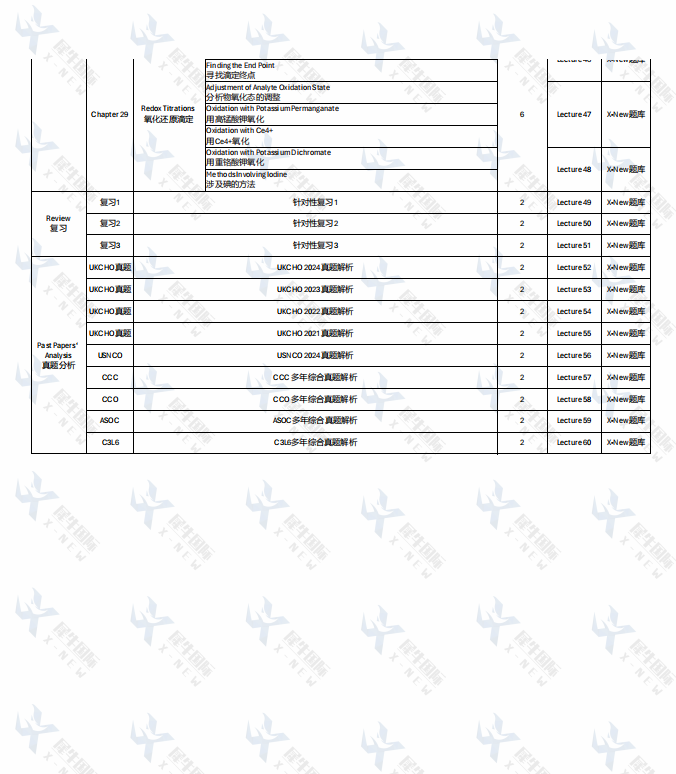 UKChO化学竞赛考点精讲：茶叶中的“黄金成分”——多酚（Polyphenols），附机构UKChO竞赛培训课程直通车