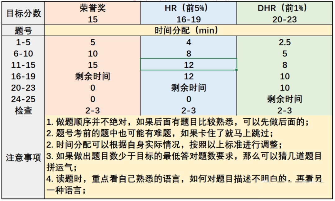 上海三公标配？AMC8数学竞赛含金量大起底