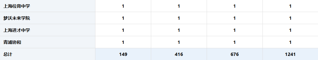 深度盘点 | 2026美本藤校放榜：上海181牛剑预录取offer，WLSA、平和、世外录取数据解析~