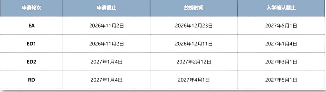 全美Top20圣路易斯华大官宣：2027Fall新增EA轮次，美本早申格局再变