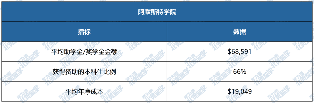 美国大学“发钱”排行榜：这些学校对国际生最慷慨！