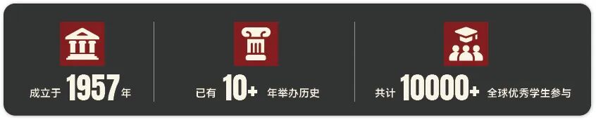 【高中】哈佛商业大佬竟是？共同揭秘哈佛大学商业创新的里程碑