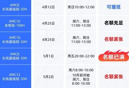 AMC竞赛不同年级应该怎么选？4-5月AMC8/10/12竞赛满班提醒！