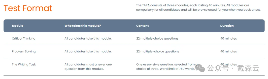 想申请牛津人文社科专业？全新申请季TARA入学考试全解析