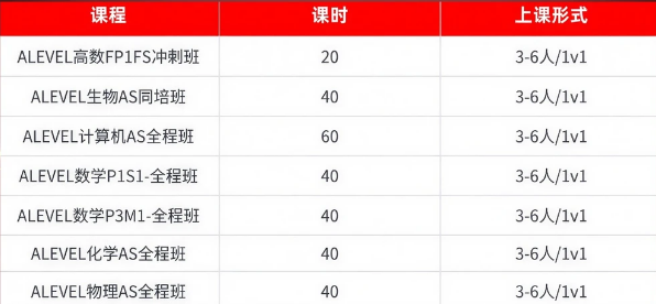 ALevel计算机科学考试内容/考察形式/备考方案一文讲清楚，附AL计算机课程培训！