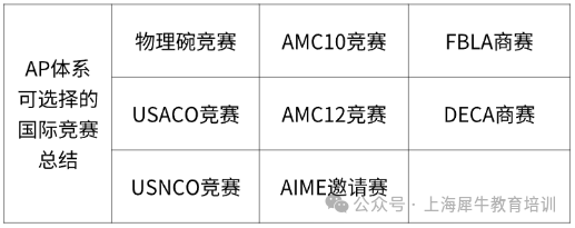 美高AP学生9-12年级学习规划冲藤不踩坑！附AP培训课程介绍