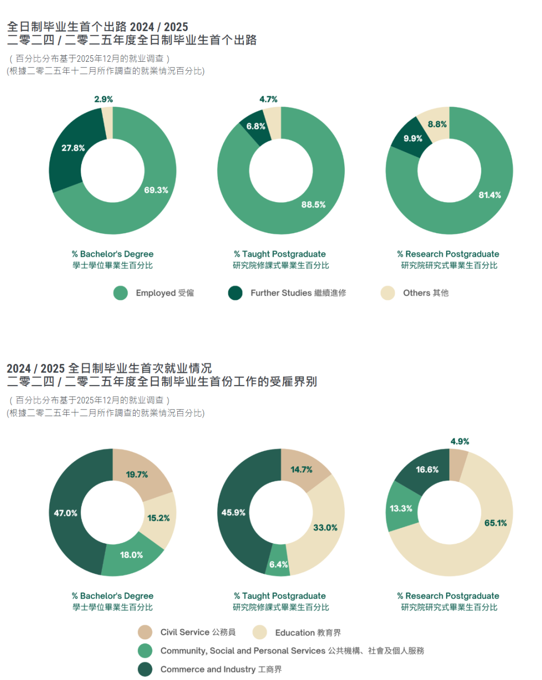香港大学2025/26学年官方数据出炉：含学生画像、录取趋势与申请机遇！