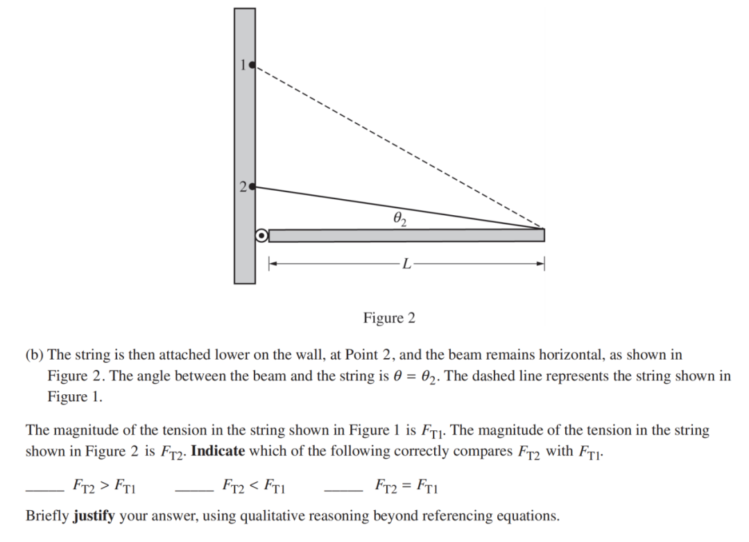 AP 5555555计划 | 5个必会考点检验你对AP物理1的掌握情况