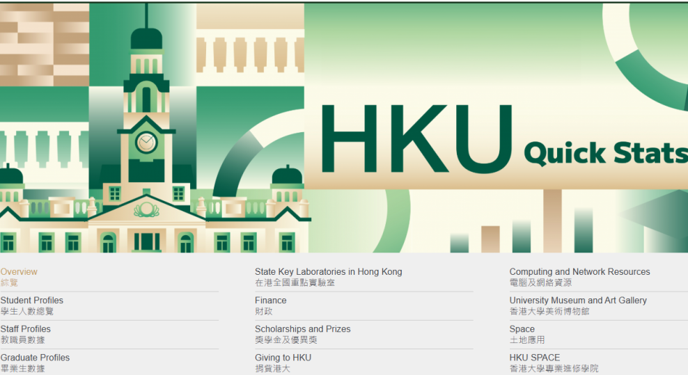 香港大学公布2025-2026招生数据！内地生暴涨这些专业依旧主流！