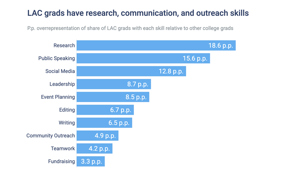 精英教育的另一种答案：为什么越来越多人选择文理学院？