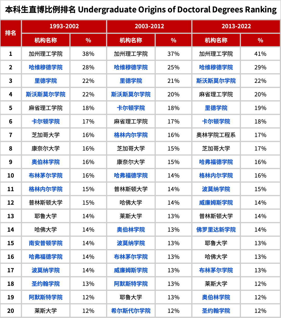 精英教育的另一种答案：为什么越来越多人选择文理学院？