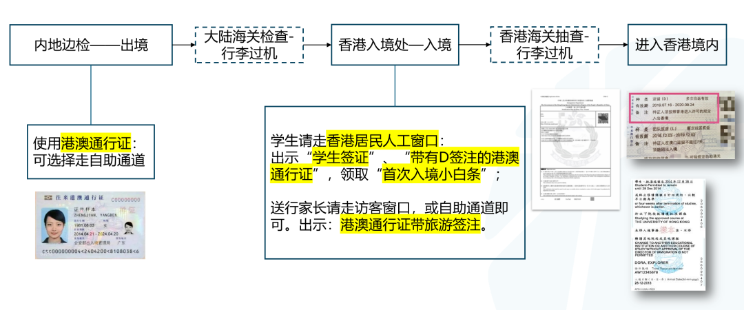 建议收藏！全网最全香港留学行前指南，材料准备/海关通关/租房交通看这一篇就够了！