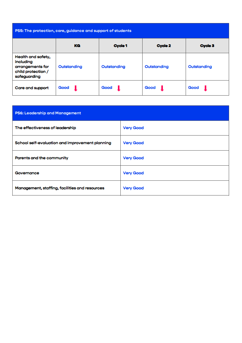 私立国际英语学校（Private International English School）入学指南