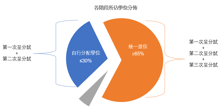 香港小学呈分试大改！或将影响Band1录取！最新计分方法来啦~