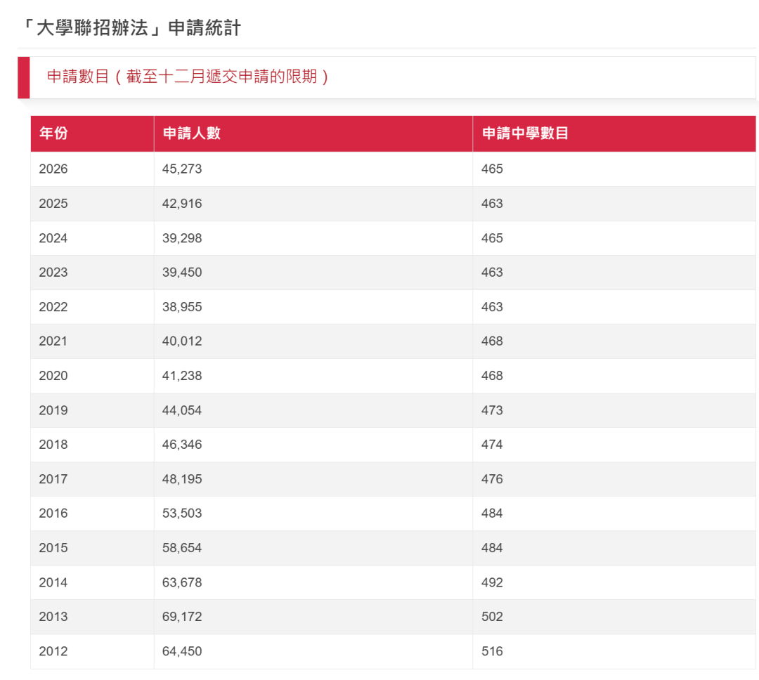 最新！JUPAS申请门槛大改，人才子女需满2年居港方可报考！一文看懂两通道差异 + DSE计分规则