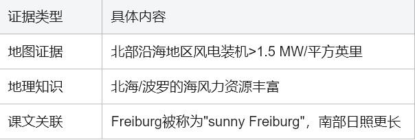 学术英语深度解析：如何攻克《Reading Explorer 5》5B 太阳能革命文本