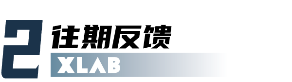 985高校实验室，沉浸式进行高效能水凝胶材料实验