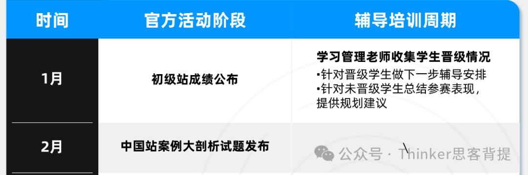 中学生商赛规划首选：【NEC竞赛】2026活动流程——时间/内容/报名/课程/组队安排~