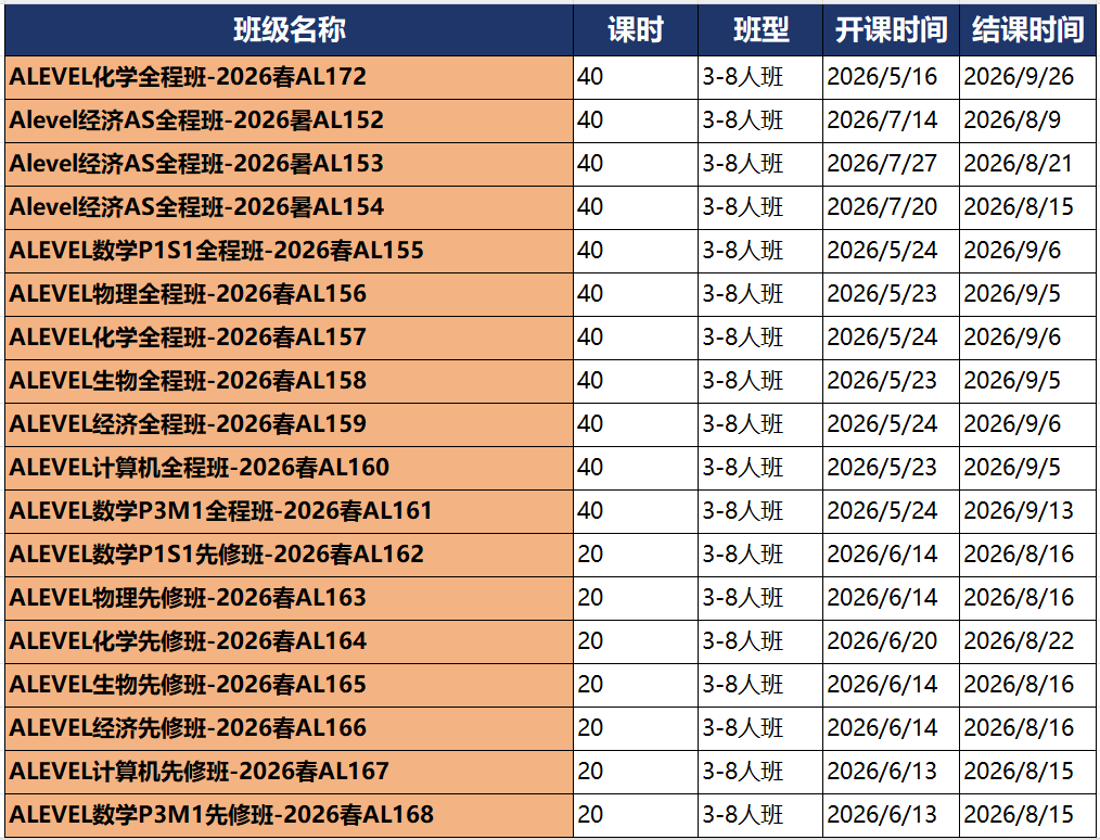 牛津AQA考试局官宣：Alevel一年三考成绩提前公布附Alevel培训课程