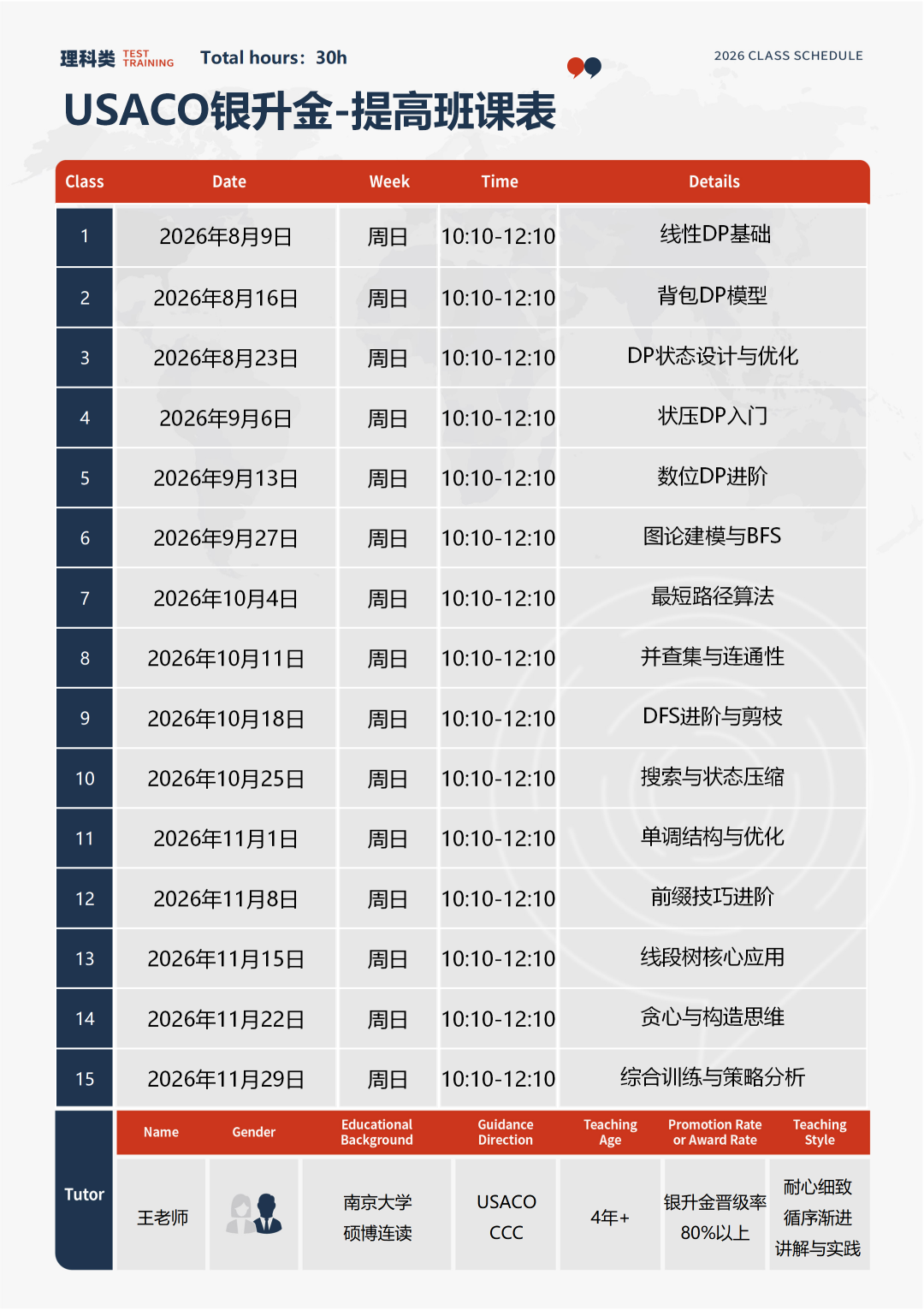 藤校“硬通货”USACO竞赛全方位拆解！机构暑期班火热进行中！