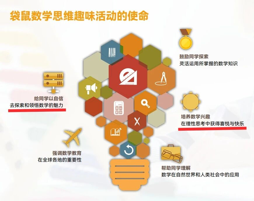 袋鼠数学竞赛考试时间公布！信息差=错失奖项！附袋鼠数学培训课程介绍