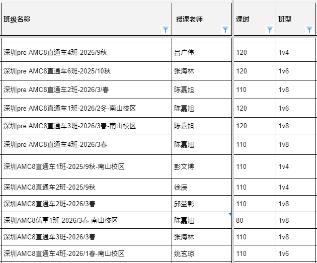 校内达到什么程度可以学AMC8？AMC8暑期班课程推荐！