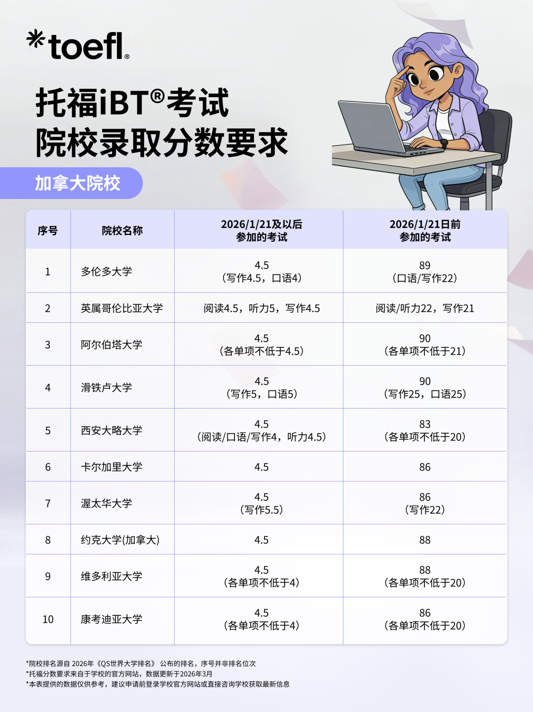 美英加港澳等各国大学新托福要求汇总！ETS最新合作伙伴会议透露了什么消息？