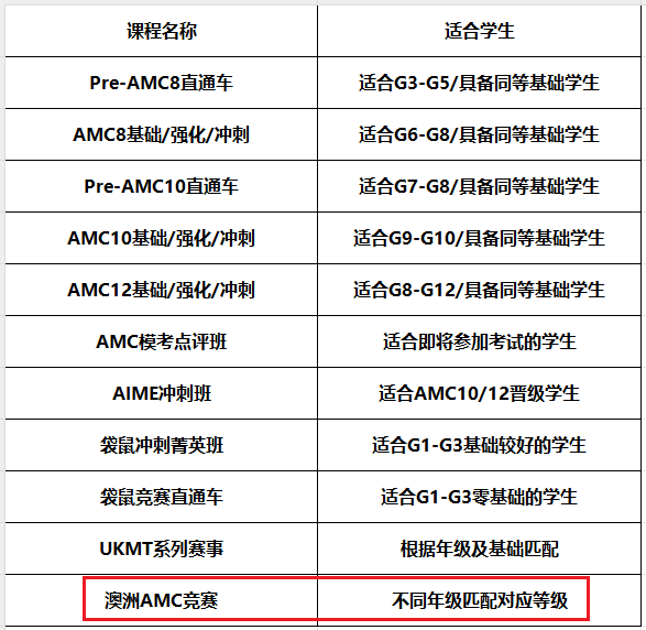 改革啦！2026年澳洲AMC竞赛考试时间推迟，1-12年级都能考！