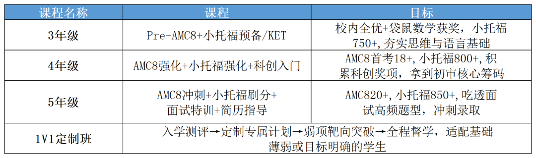 上海三公疯报！录取率 1.5%，3-4 年级学生现在冲三公还来得及？