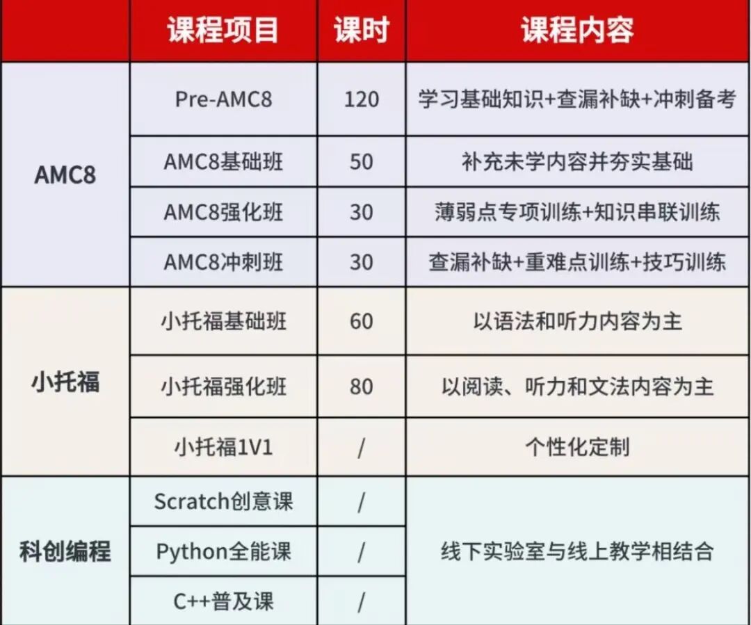 史上最难？2026年上海三公难度解析：上外5星，上实4星，浦外3星！附犀牛AMC8/小托福培训课程＊