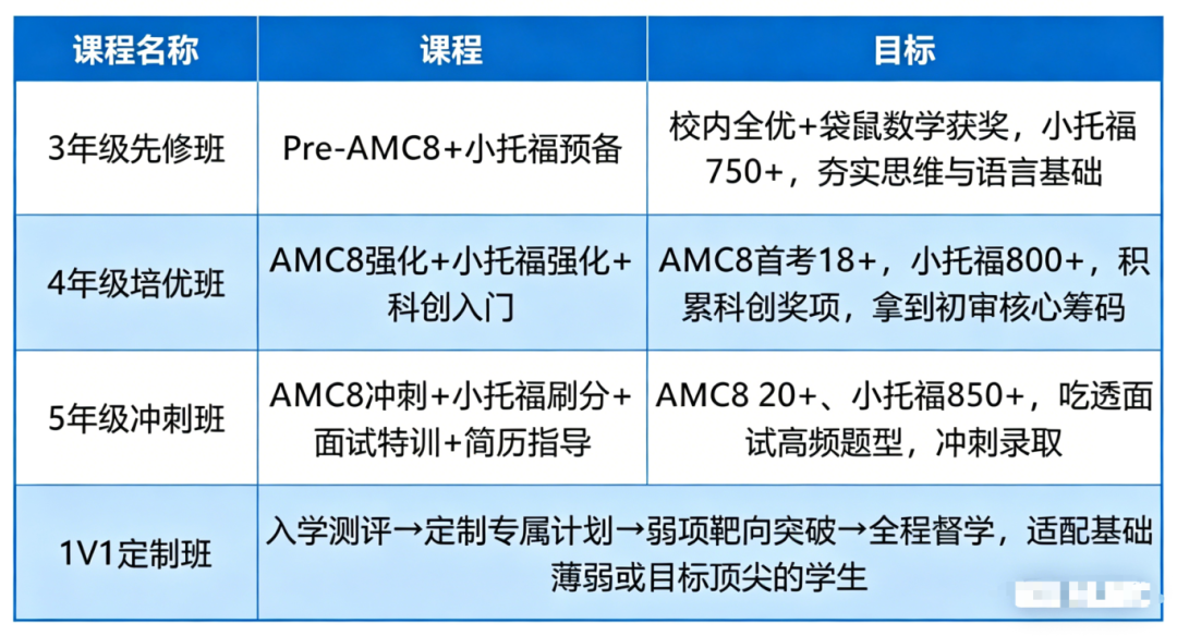 上海三公面单内幕：3年级提前布局才是普娃上岸唯一捷径！