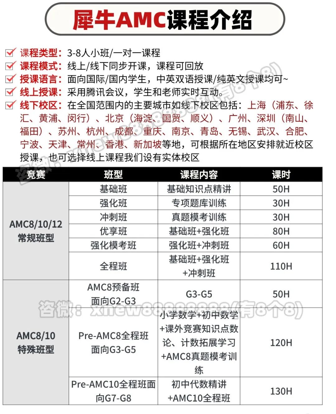 AMC8看似简单，实际相当于国内这个水平｜机构AMC8数学竞赛培训助你冲分！