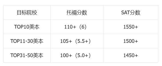 最新美国最难录取大学排名！这群无大奖学生杀进TOP美本，背后真相很扎心...