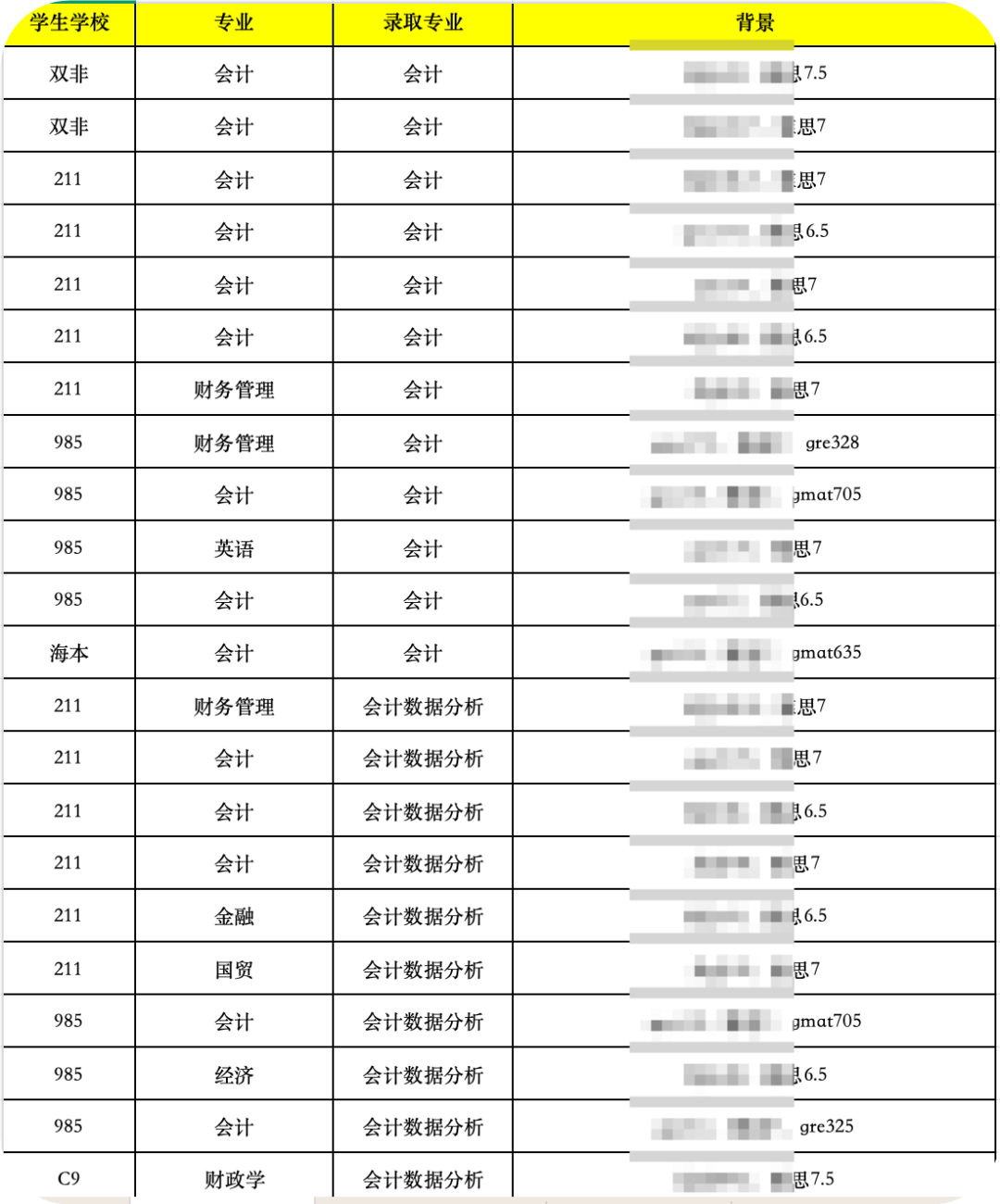 27Fall港新提前批申请深度解析：专业、时间与策略
