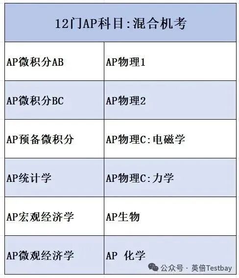 2026AP考试设备要求正式公布！计算器使用全新规则上线～