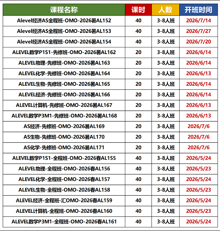 2026“最难”10门A-level学科盘点！暑假A-Level衔接班！弯道超车不吃亏！