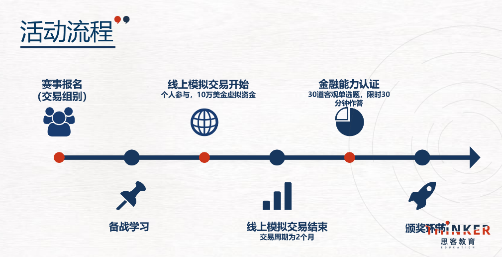 申请英美商科不能错过的2个经济商赛，NEC+SIC黄金搭档