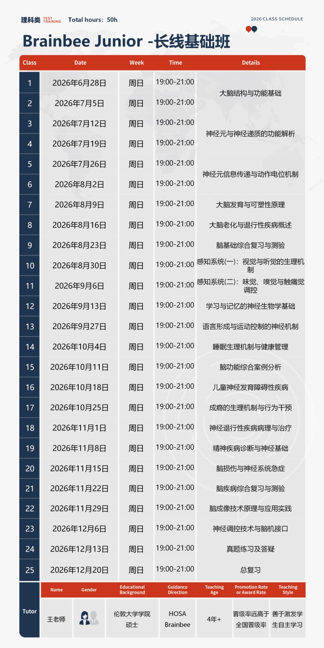 国际生生物背景提升新赛道：BrainBee脑科学大赛！27赛季暑假班招生中