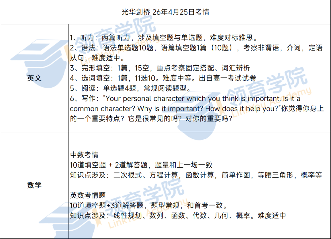 光剑第二次考试结束，最新升学数据公布！