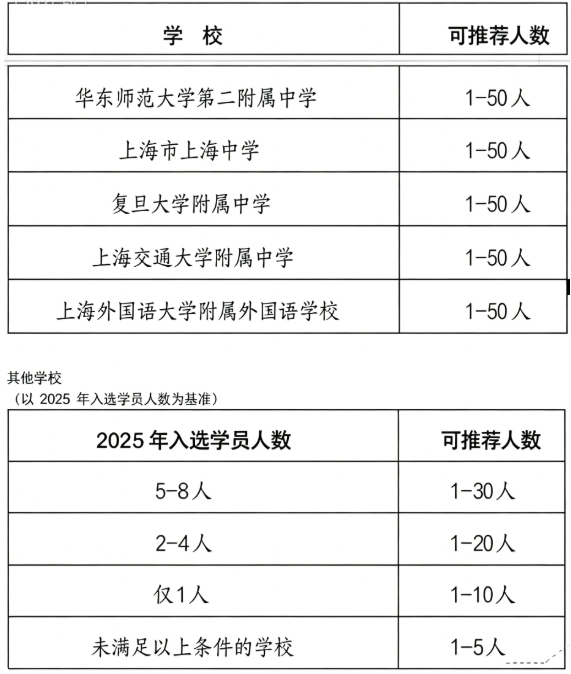 从申报到入选英才计划，评估性科研选拔如何“突围”？