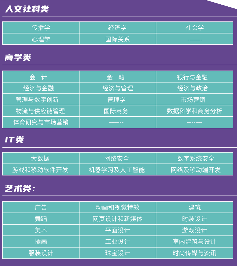 2+2伯明翰大学新加坡校区 | 2026天津外国语大学2+1.5国际本科招生简章！