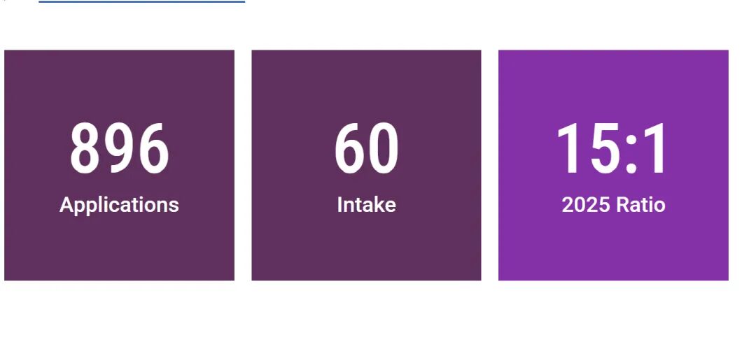 英国申请｜经济学专业拆解：学什么？适合哪些学生？录取率如何？